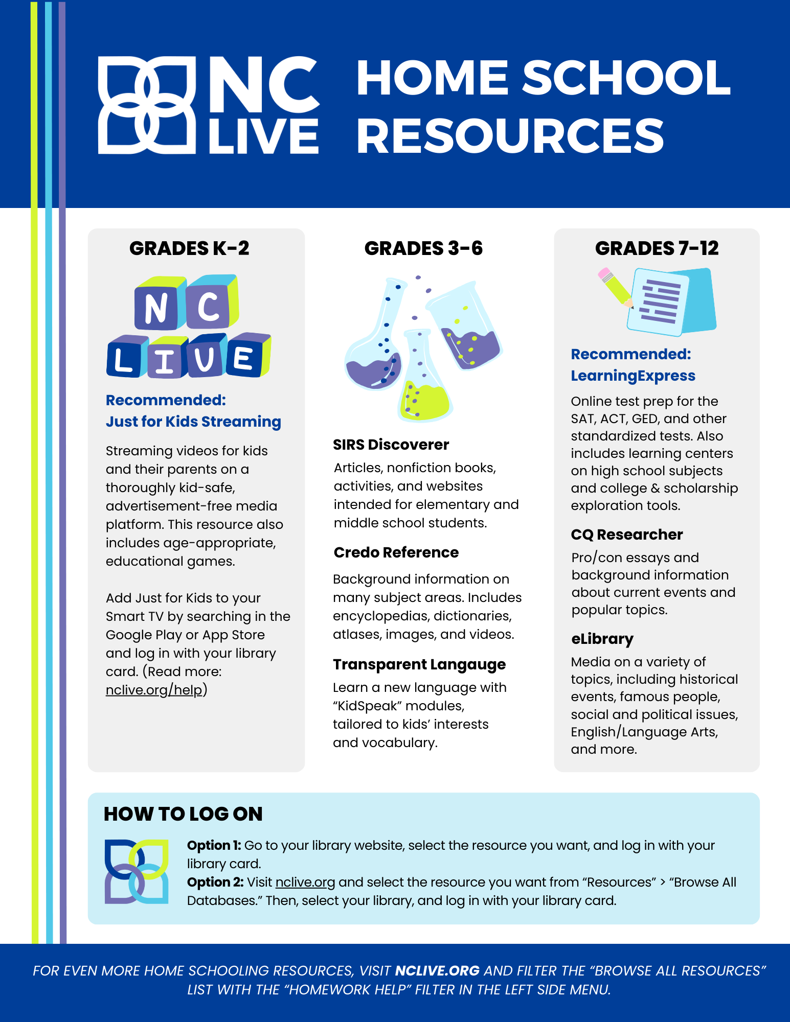 Blue and white blocks with information about resources recommended for home schooling families.