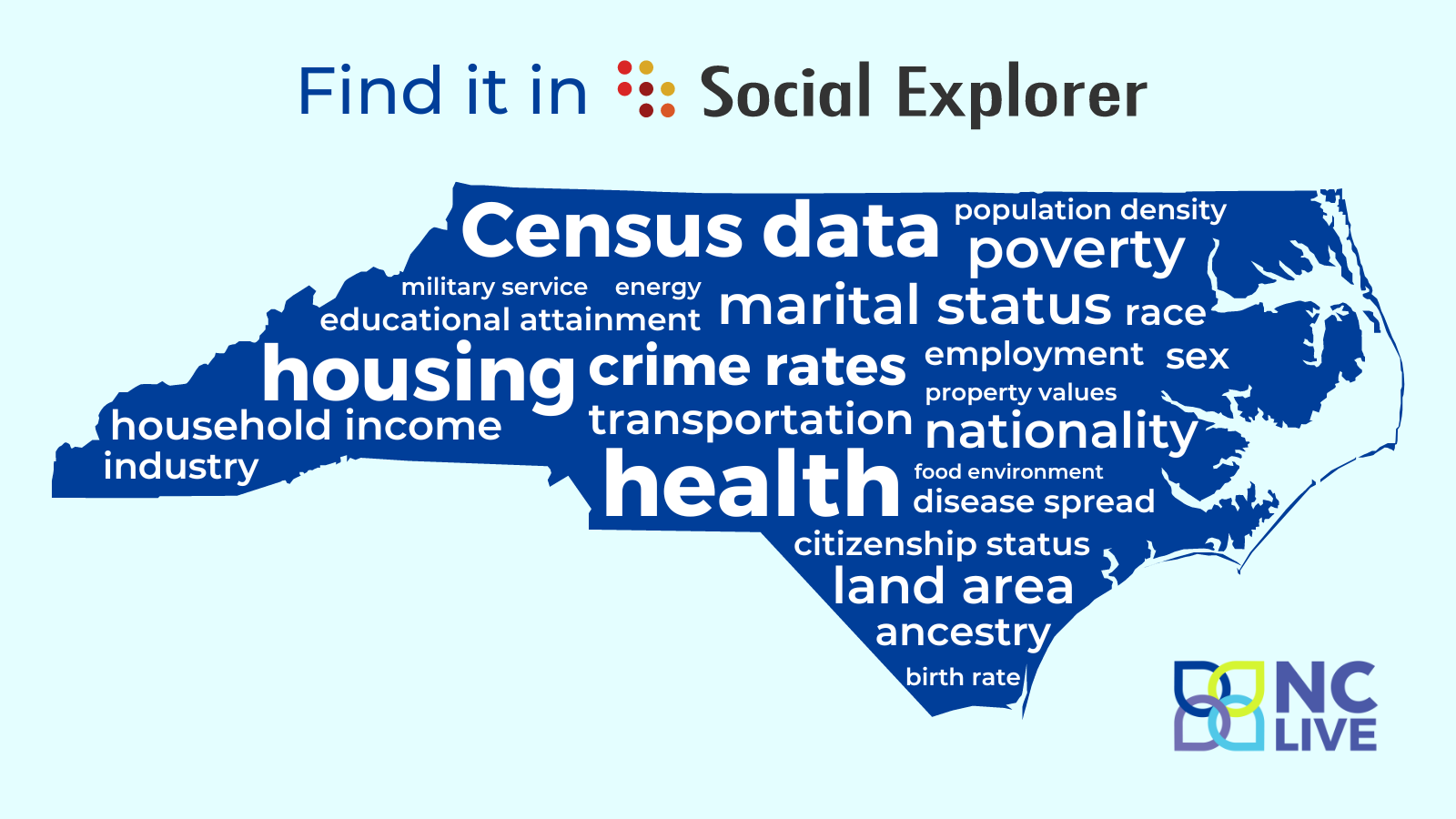 A blue map of North Carolina with words about the kinds of data available in Social Explorer.