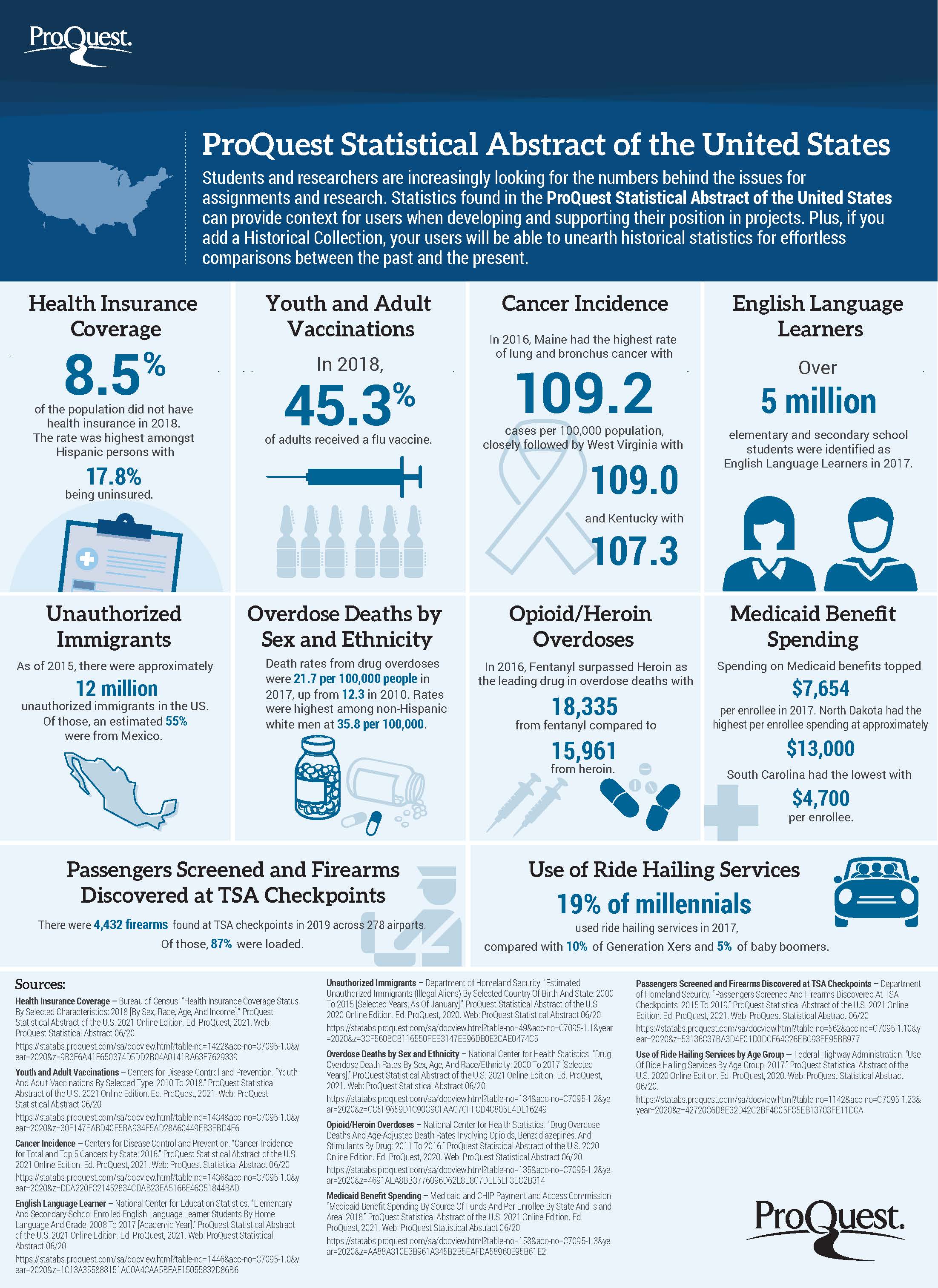 Blue infographic with cartoons of people, clipboards, etc. along with magnified stats.