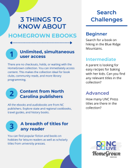 A gray and white infographic with tips for using the HomeGrown ebooks collection.