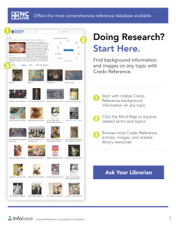 An infographic showing topics in Credo Reference with the text, "Doing reference? Start here."