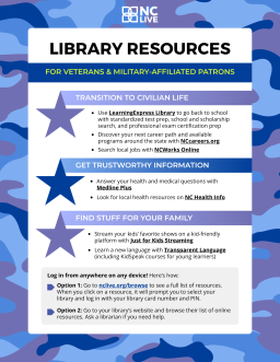 Blue and purple camo pattern behind a list of library resources.